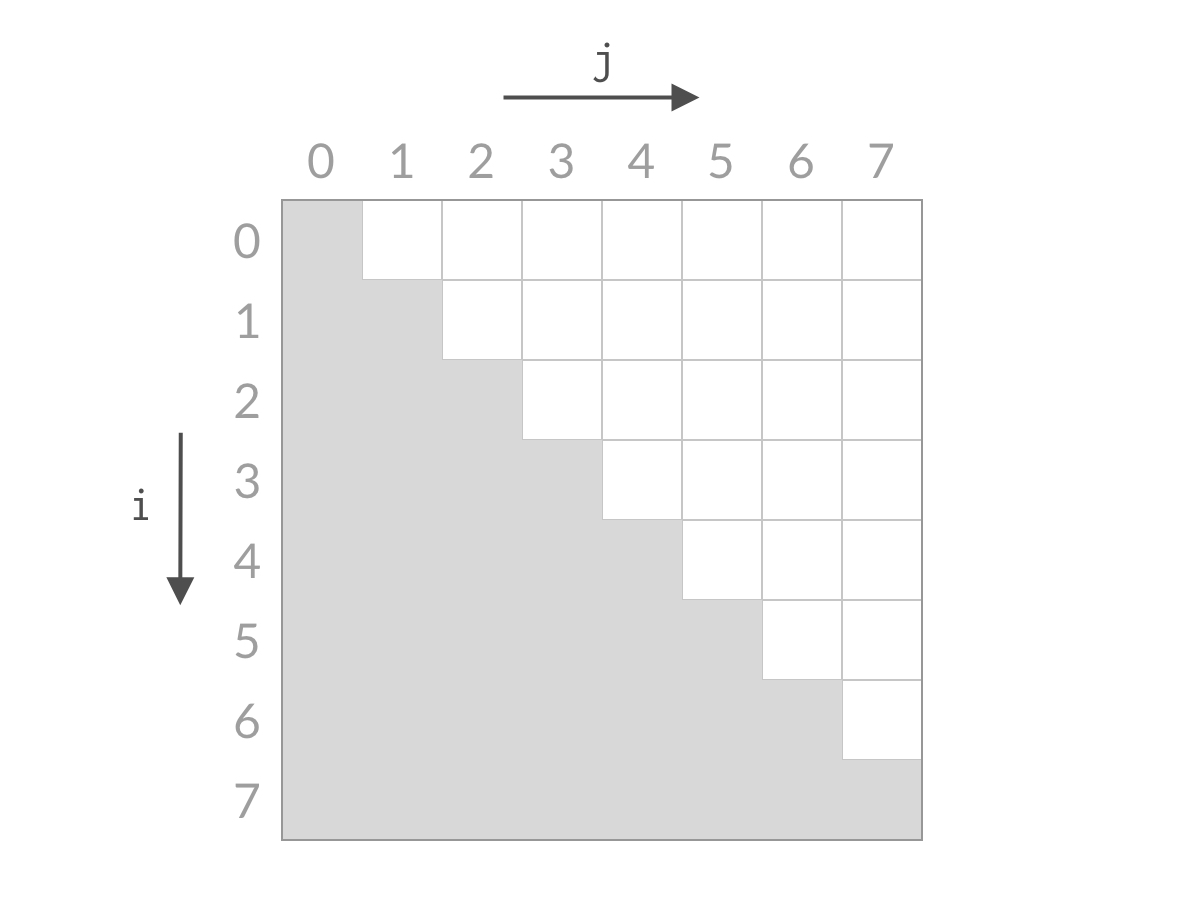 双指针动图演示